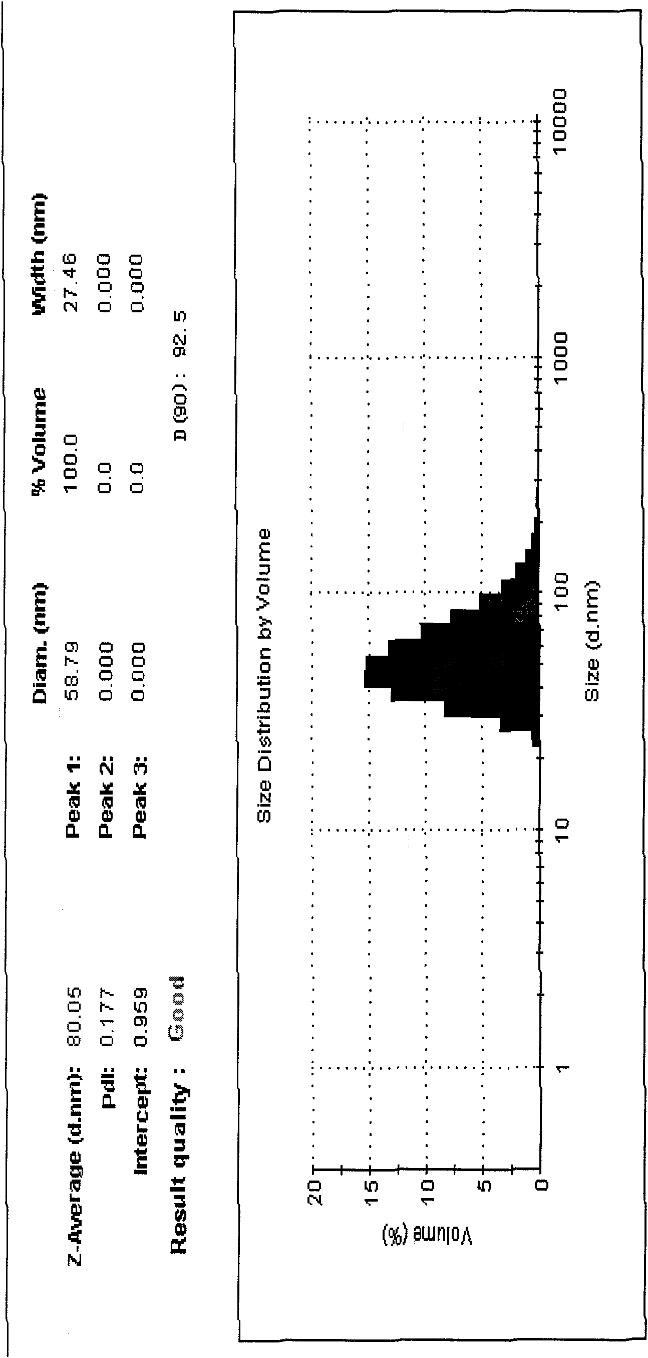 Alprostadil lipid nanosphere injection and preparation method thereof