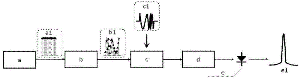 Method for broadband radio-frequency signal correlation detection based on time-spectrum convolution principle