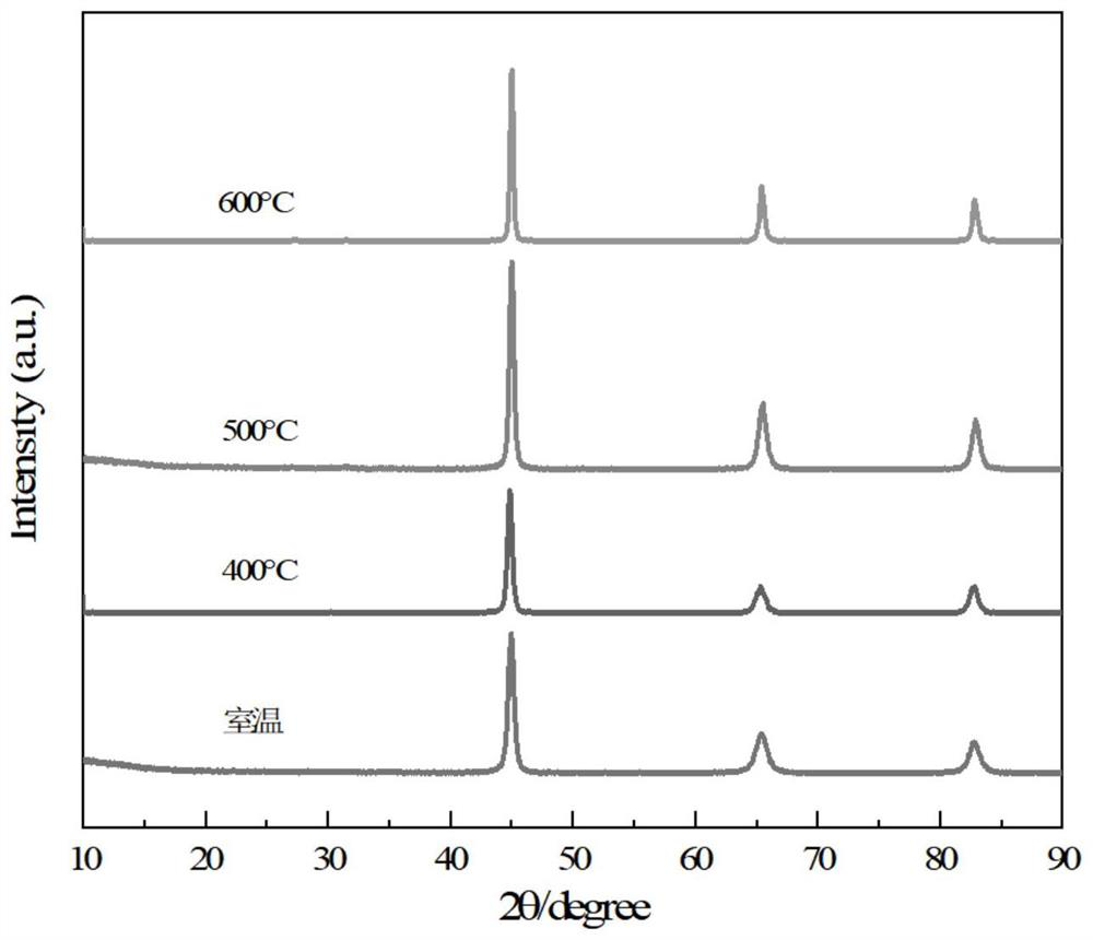 Preparation method of high-magnetic-loss alloy absorbent