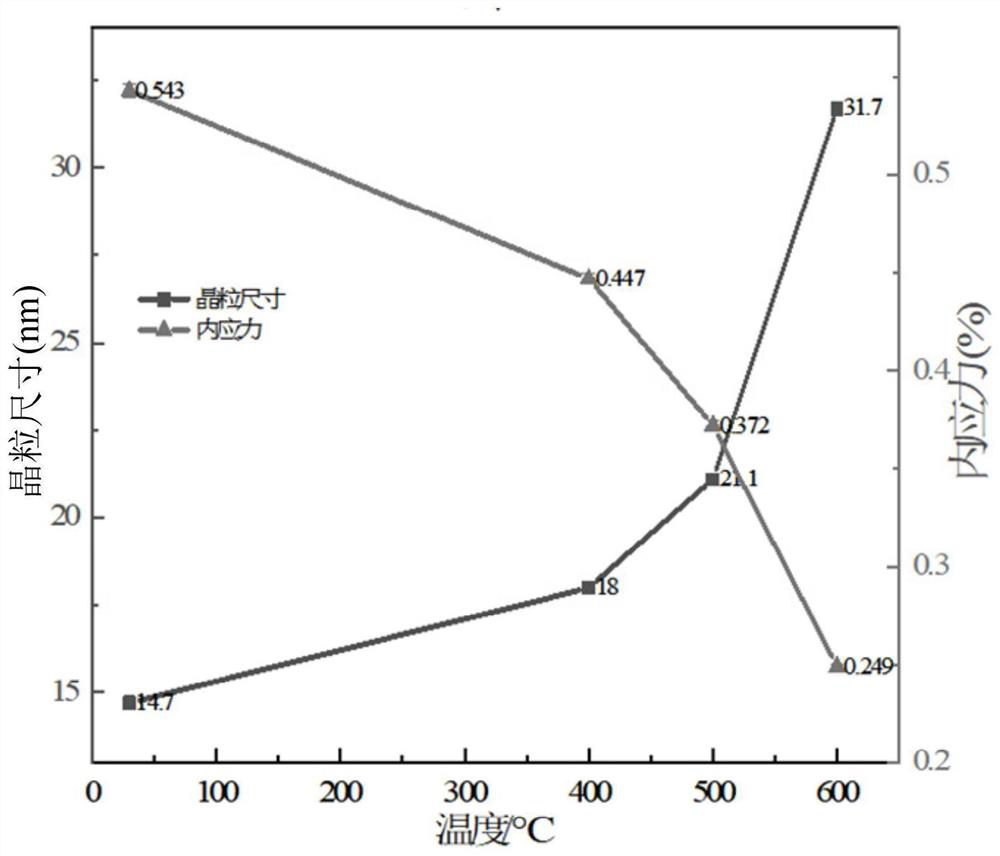 Preparation method of high-magnetic-loss alloy absorbent