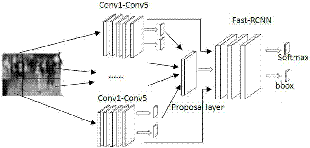 Crowd counting method based on deep learning and apparatus thereof