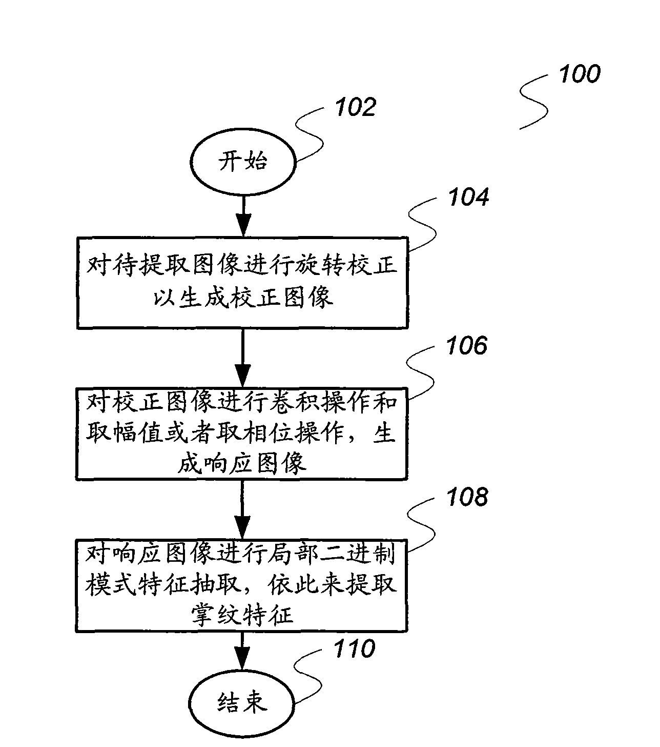 Palm print identifying method and palm print identifying device