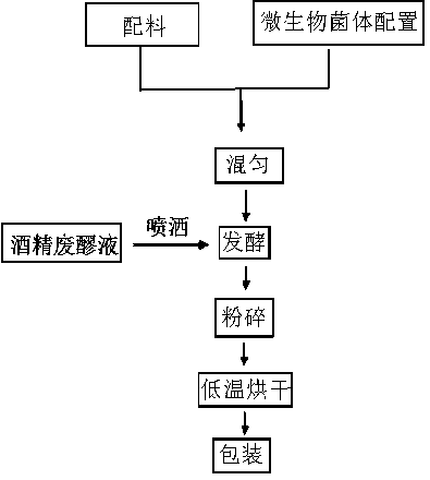 Method for producing straw decomposition agent by utilizing filter mud, cassava residues and waste alcohol mash