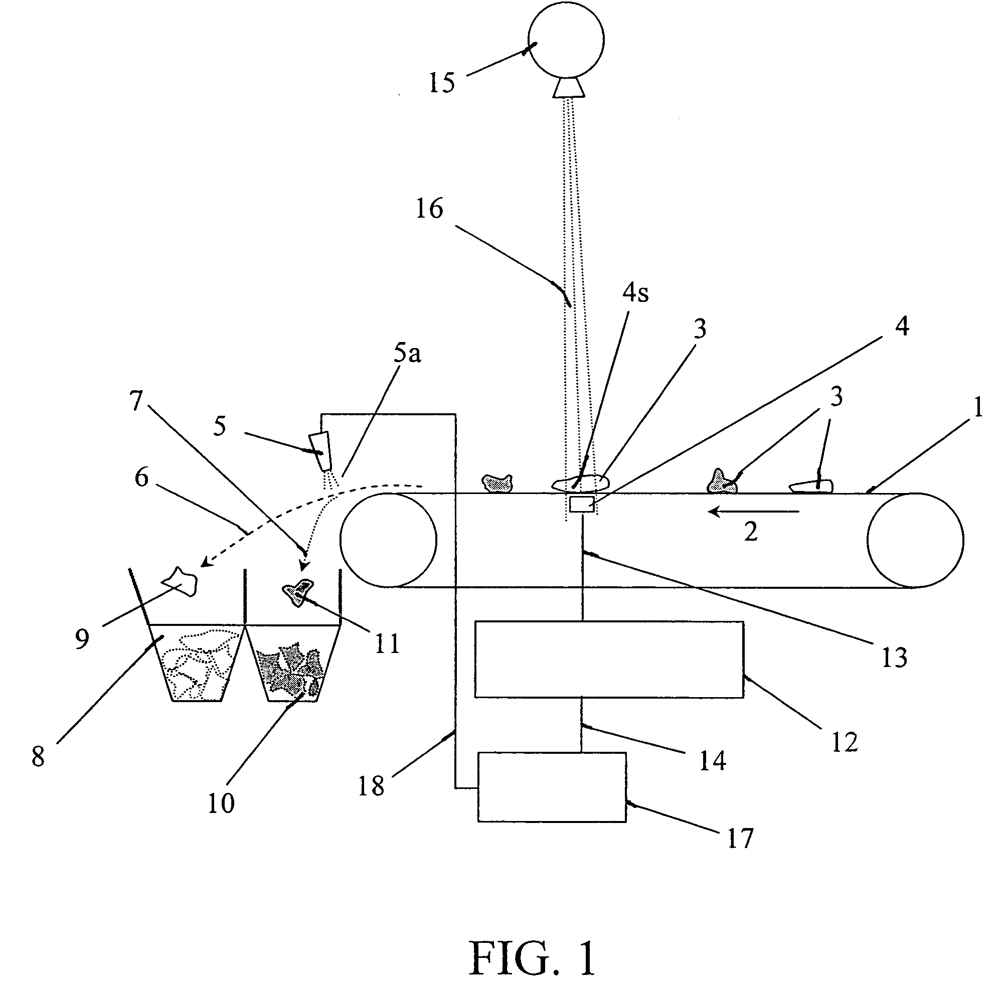 Method and apparatus for sorting materials according to relative composition