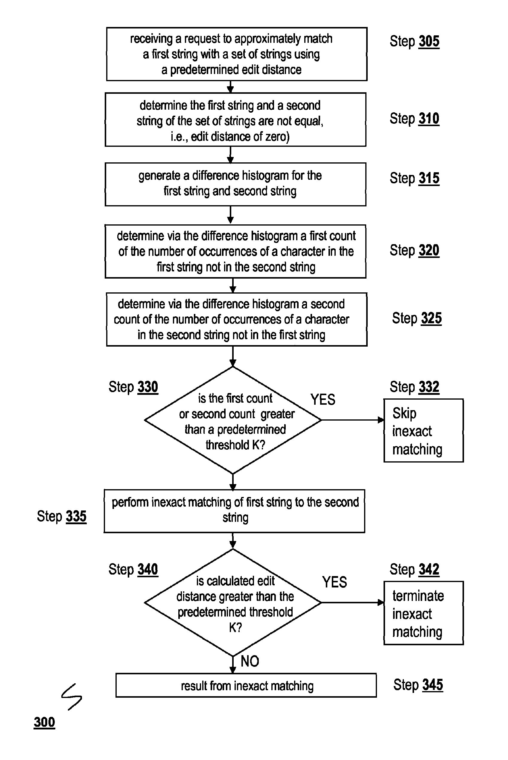 Systems and methods for manipulation of inexact semi-structured data