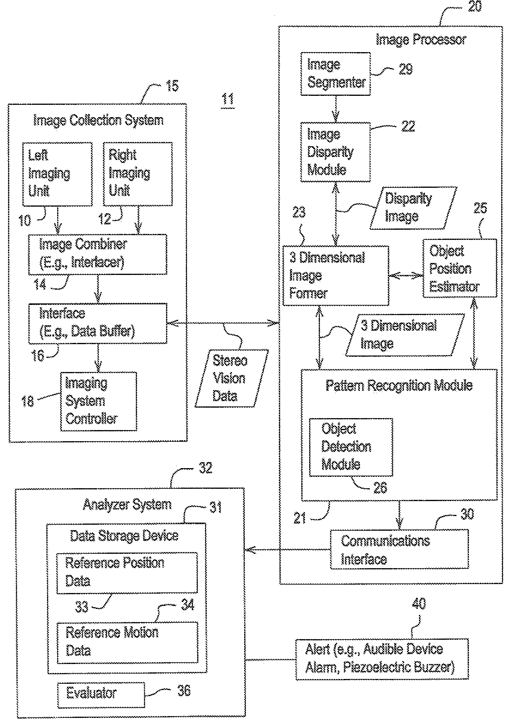 Method and system for detecting operator alertness