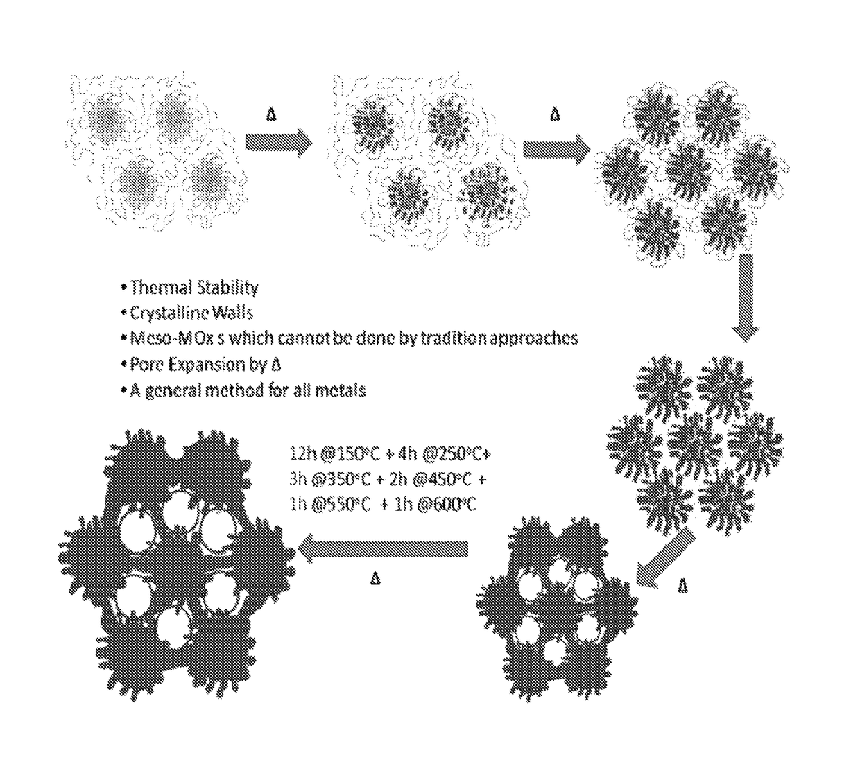 Mesoporous materials and processes for preparation thereof