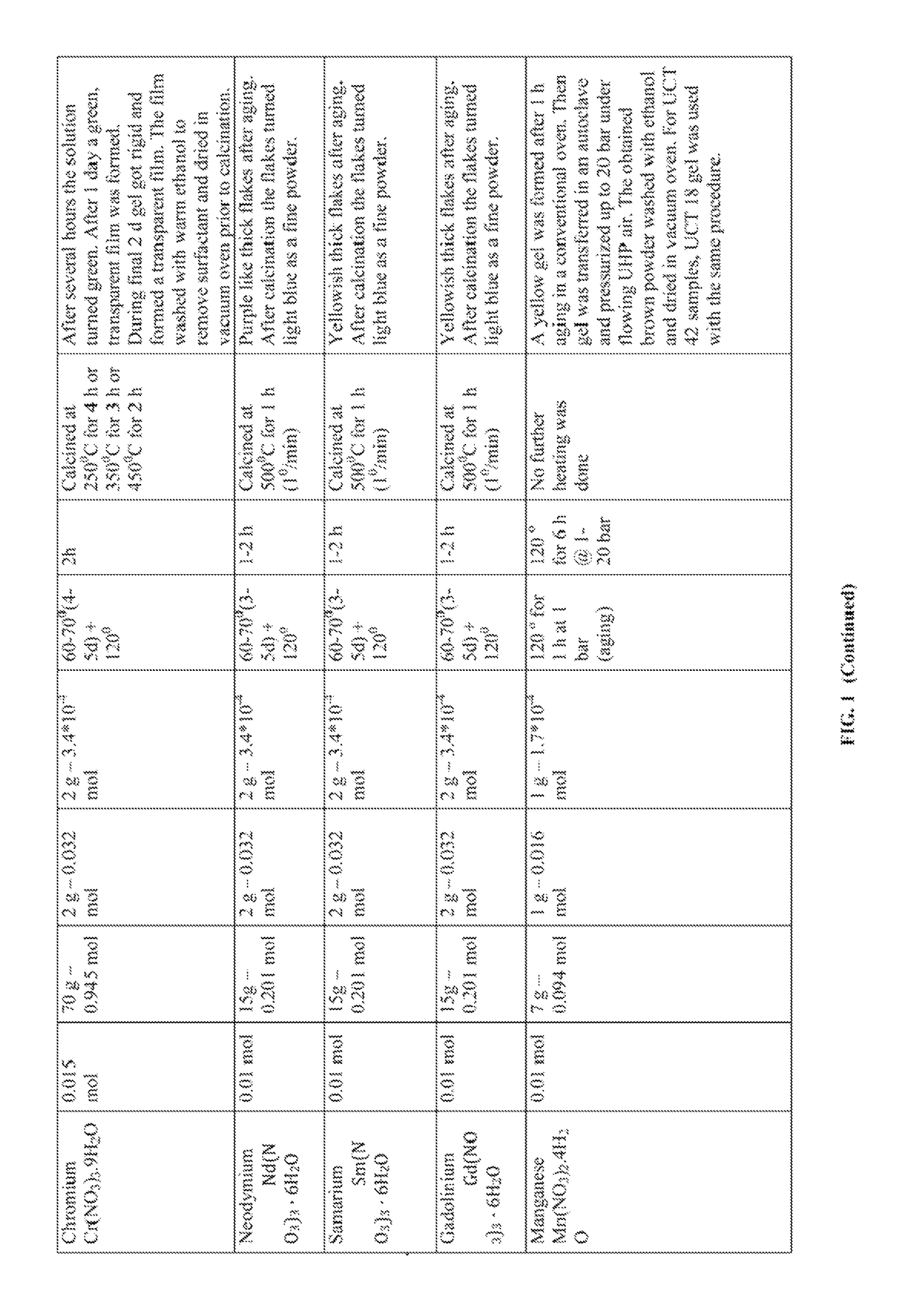 Mesoporous materials and processes for preparation thereof