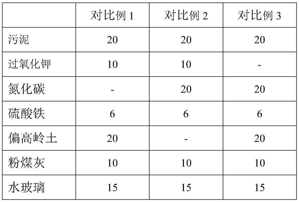 Biological membrane filler for phosphorus-containing wastewater treatment as well as preparation method and application of biological membrane filler