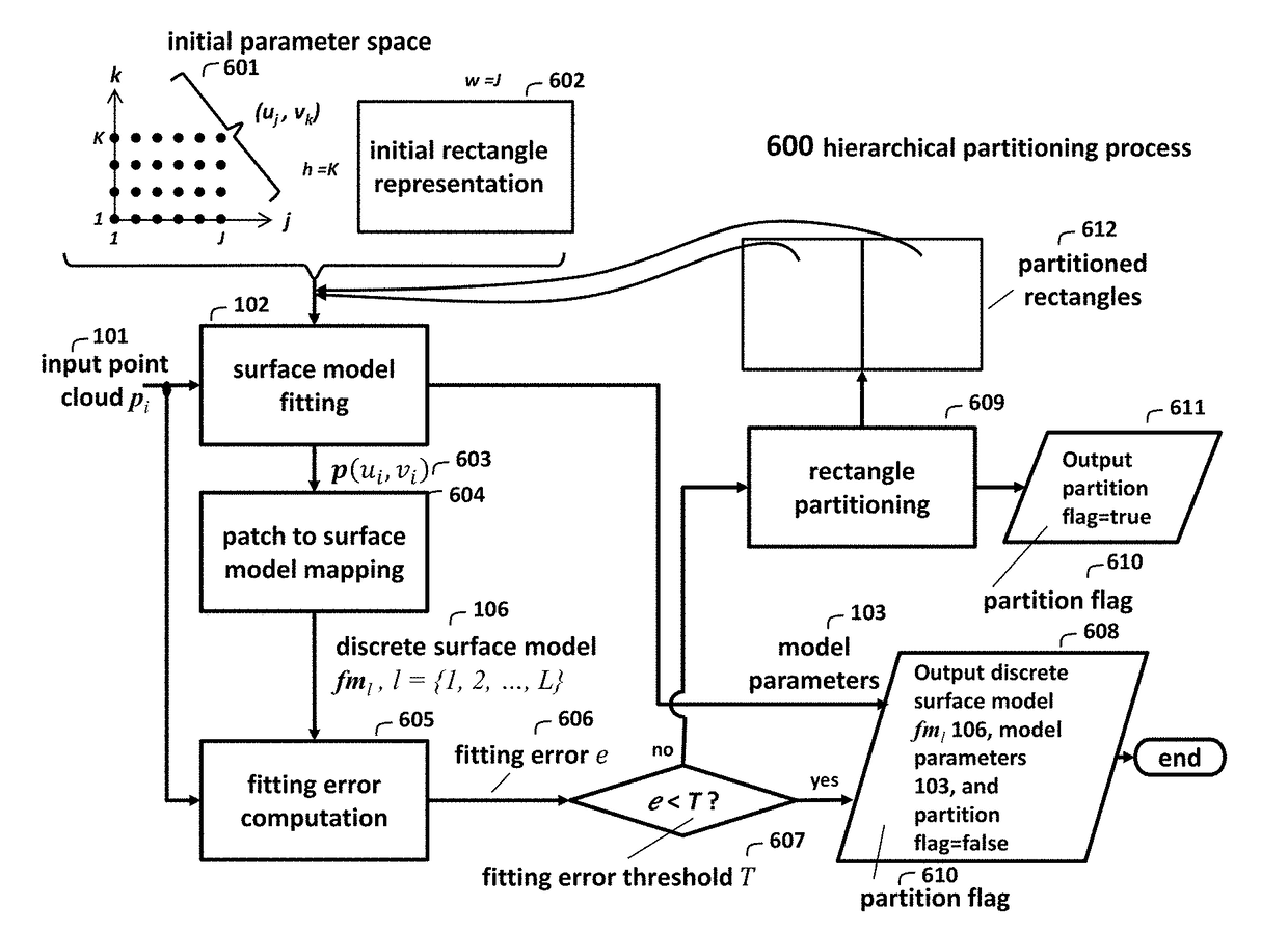 Method for Predictive Coding of Point Cloud Geometries