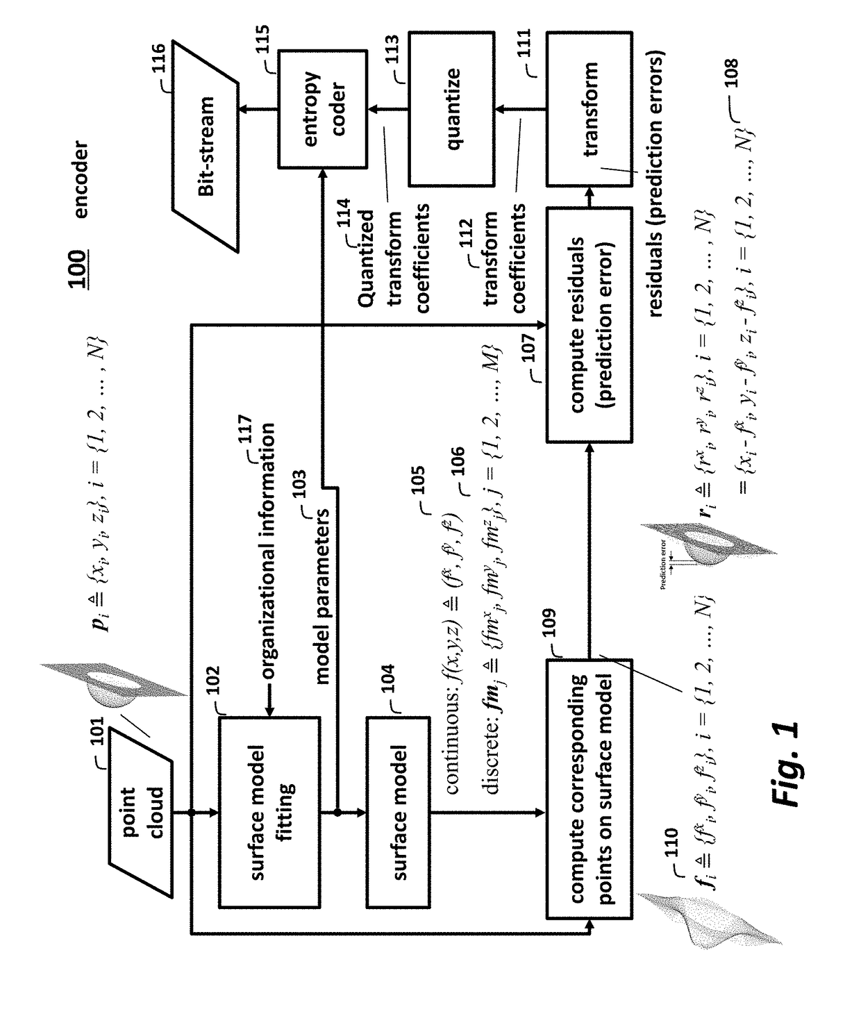 Method for Predictive Coding of Point Cloud Geometries