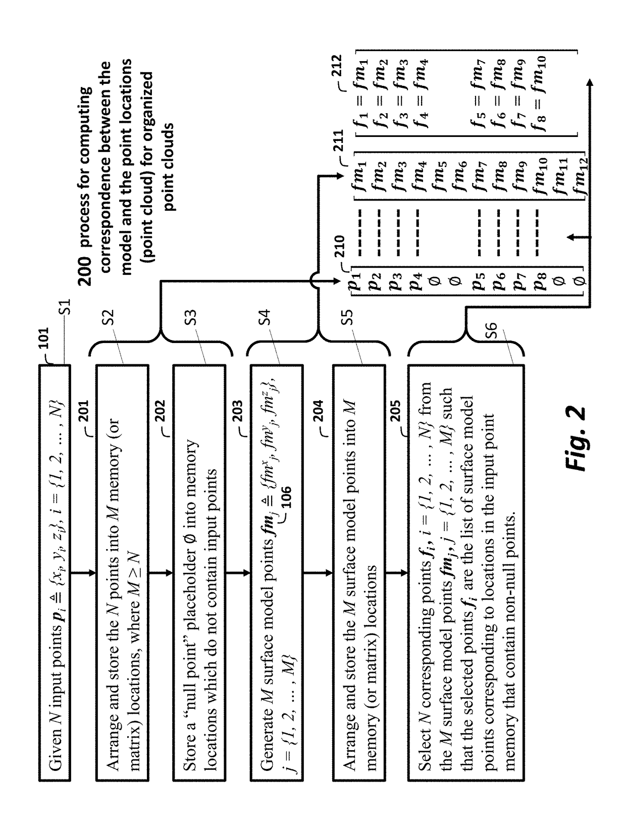 Method for Predictive Coding of Point Cloud Geometries