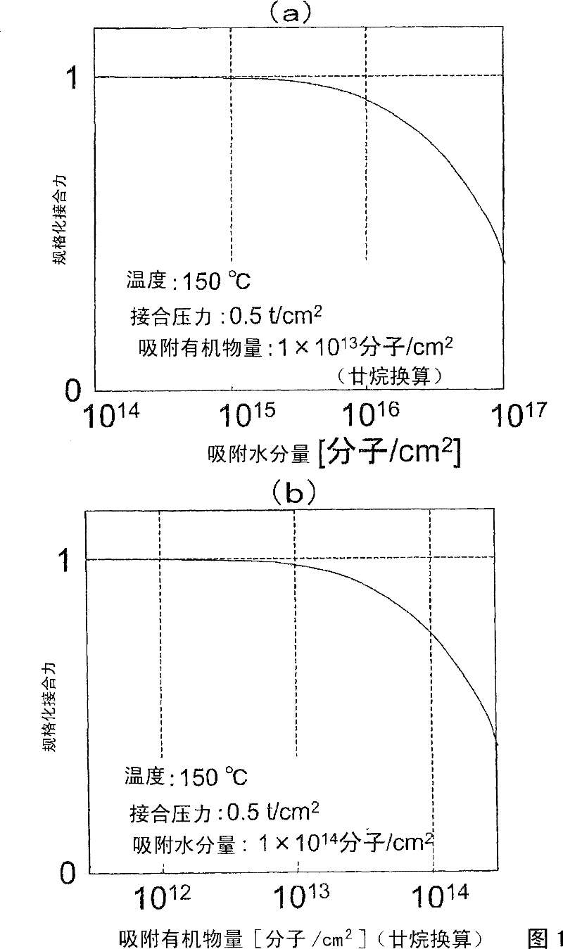 Atmosphere controlled joint device, method and electronic device