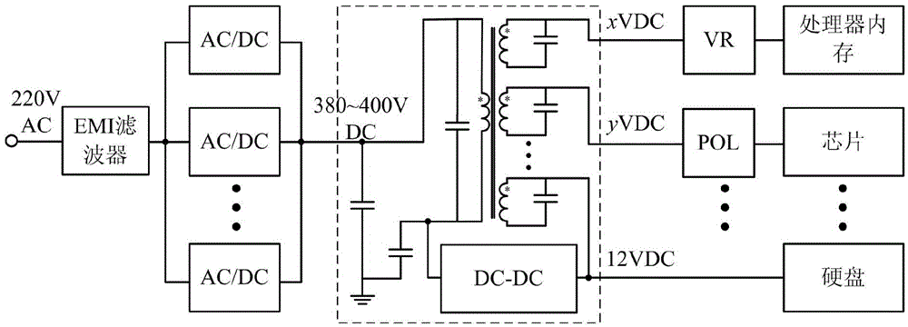 Start-up control method of multi-output converter with input in series and output in quasi-parallel