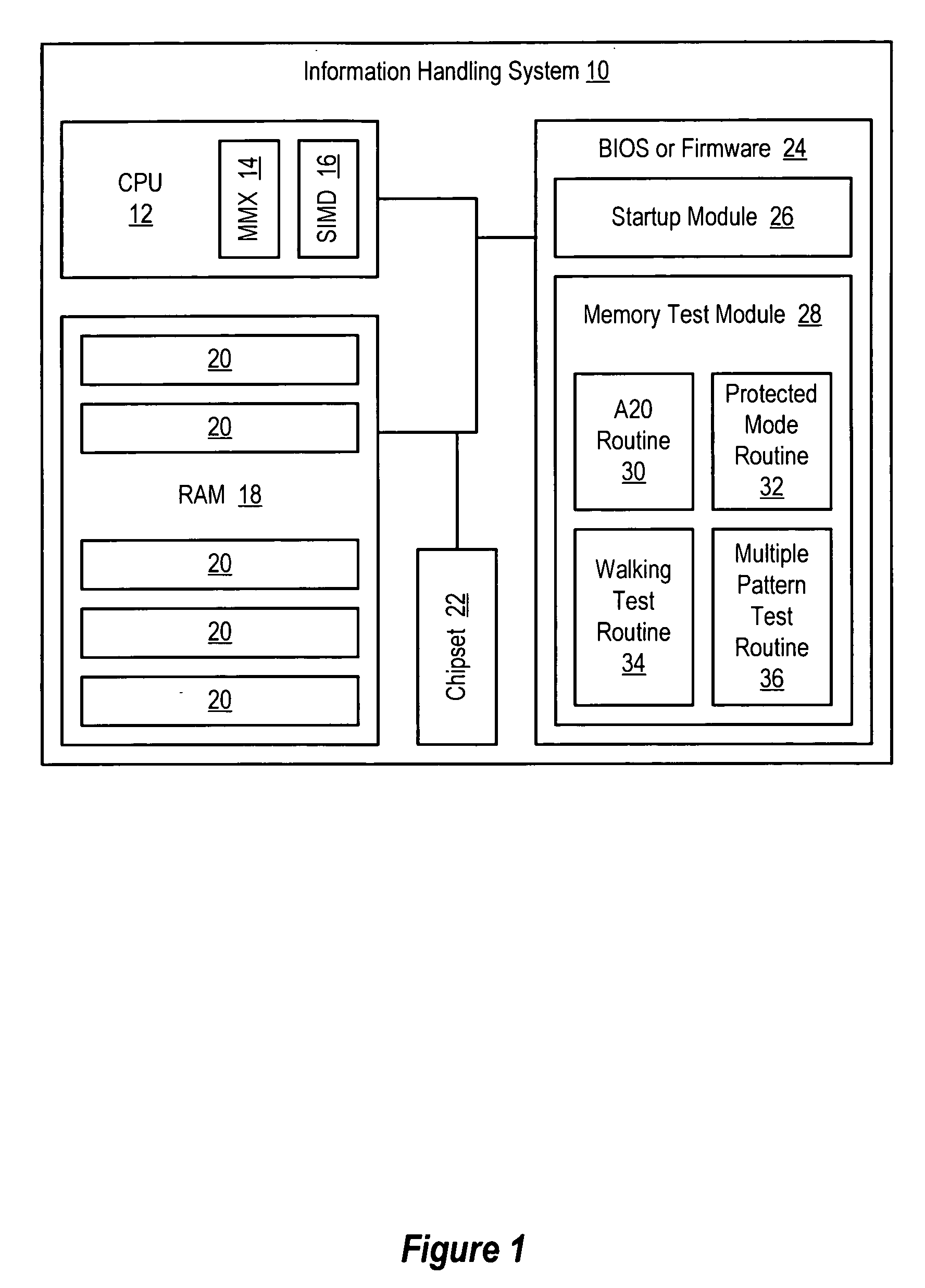 System and method for accelerated information handling system memory testing