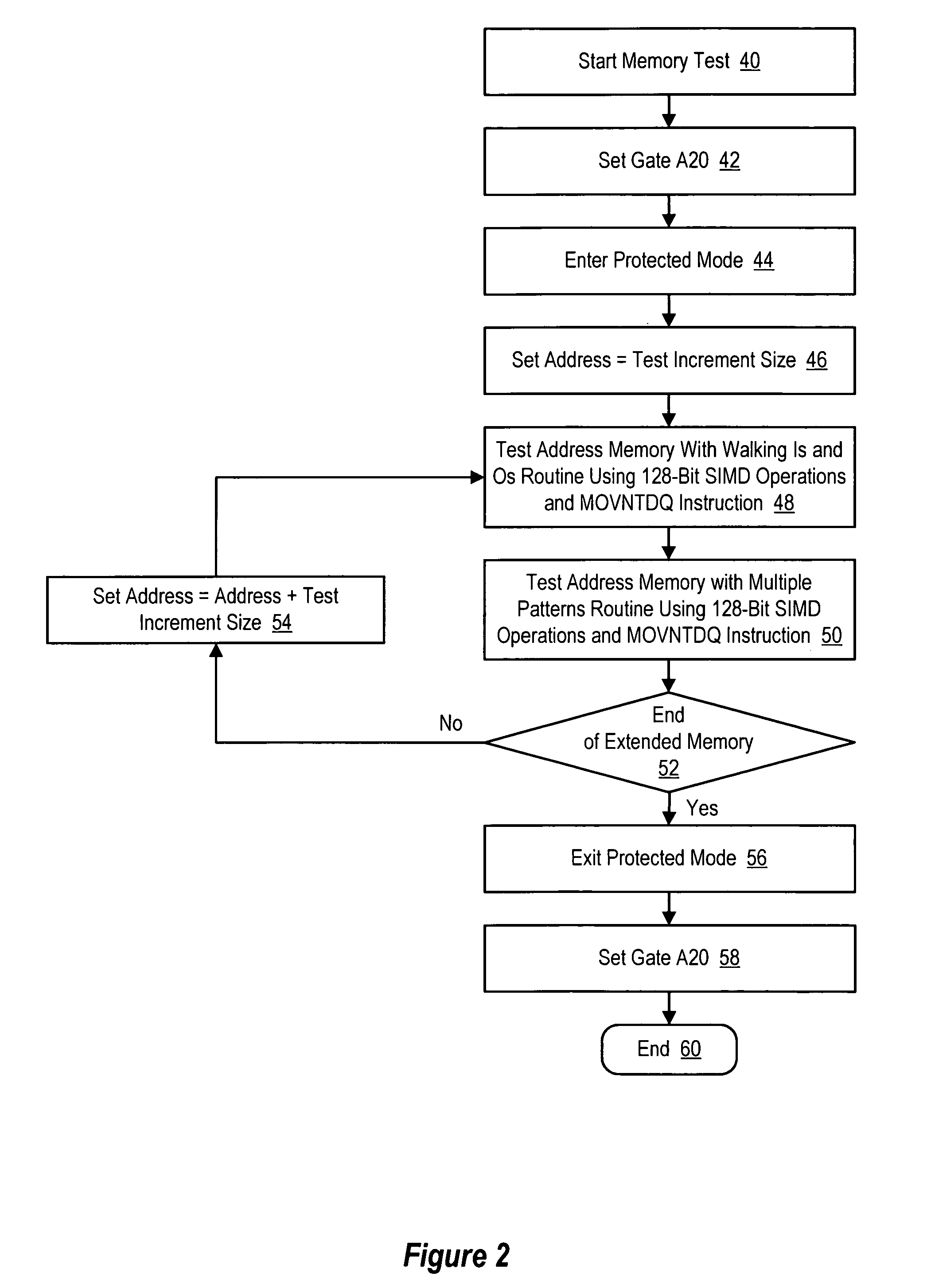 System and method for accelerated information handling system memory testing