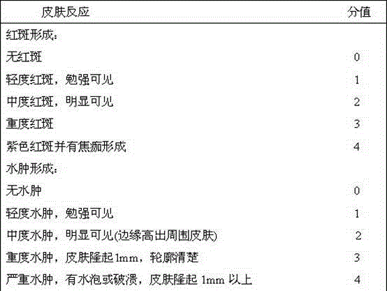 Composition of drug extract for eliminating face acne marks and preparation method of composition