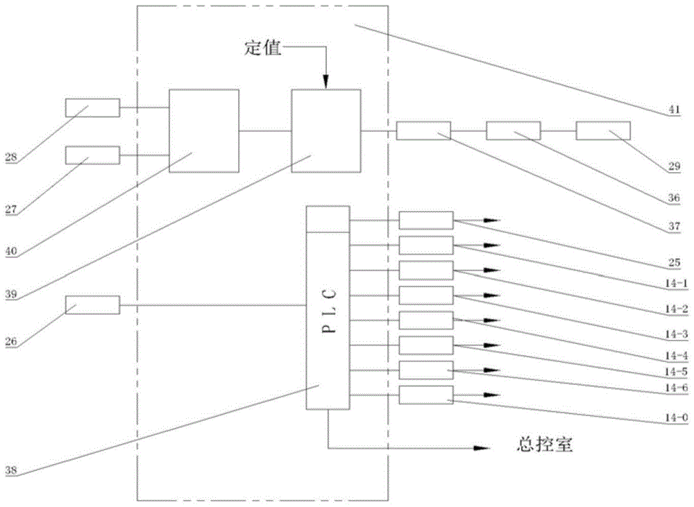 Cyclone Thermal Power Plant Coal Bunker Unclogging Equipment and Using Method