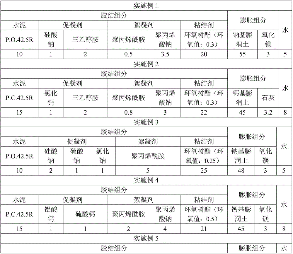 Concrete leakage-proof paste, and preparation method and application thereof