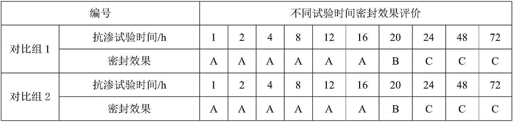 Concrete leakage-proof paste, and preparation method and application thereof