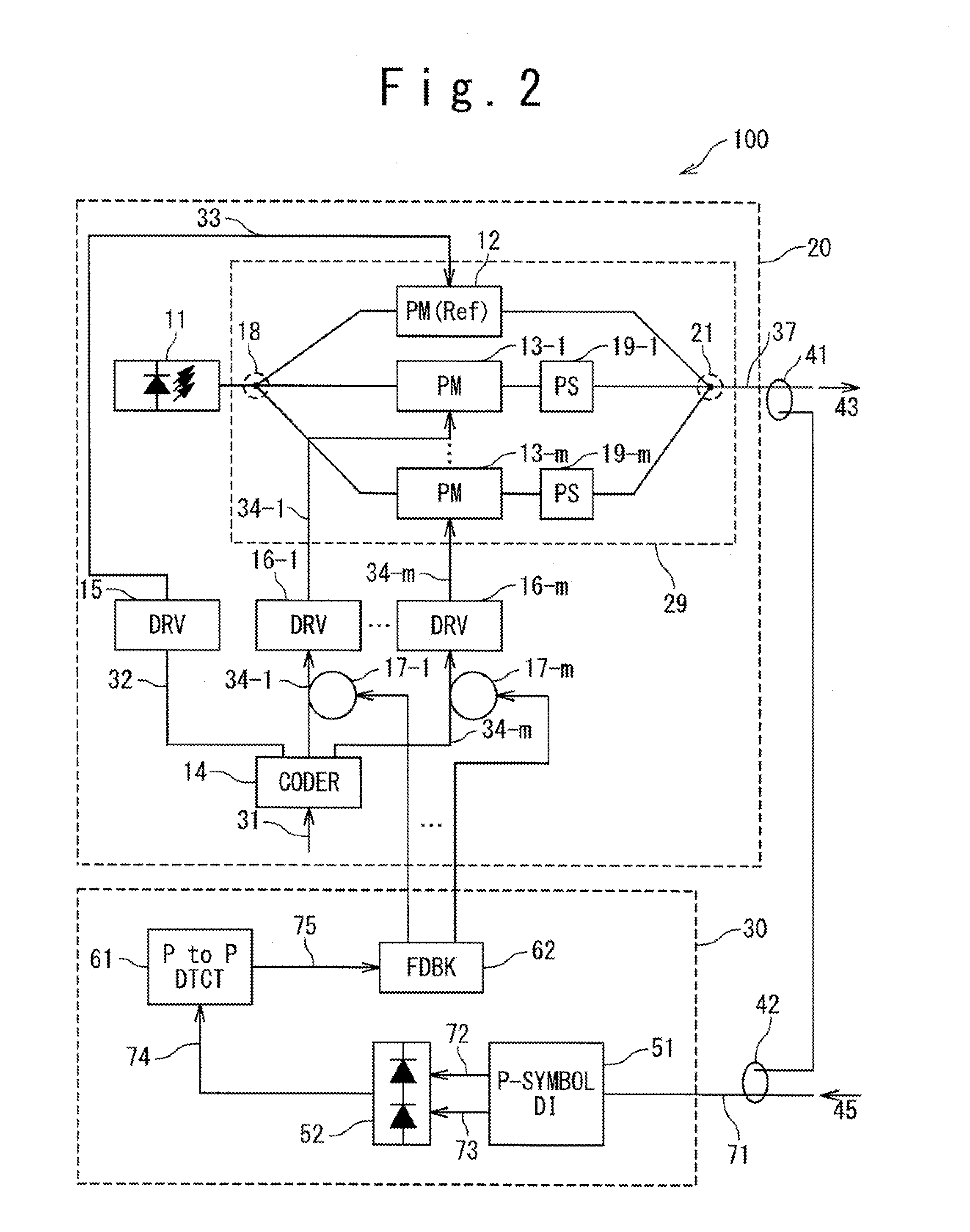 METHOD AND SYSTEM FOR SETTING TIMING OF PHASE MODULATION OF xPSK TRANSMITTER