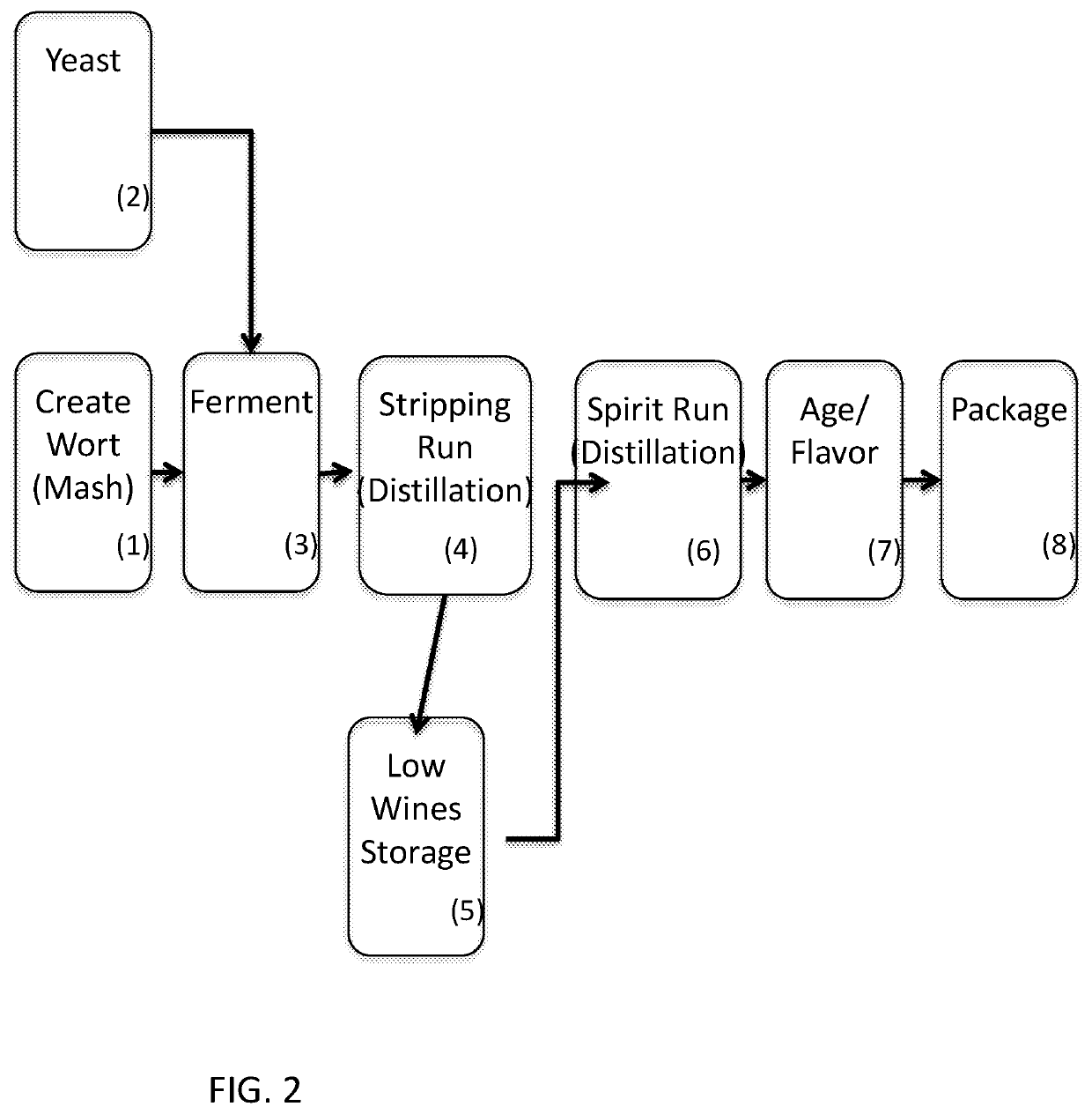 Method for Creating a Craft Beer with Low Alcohol Content