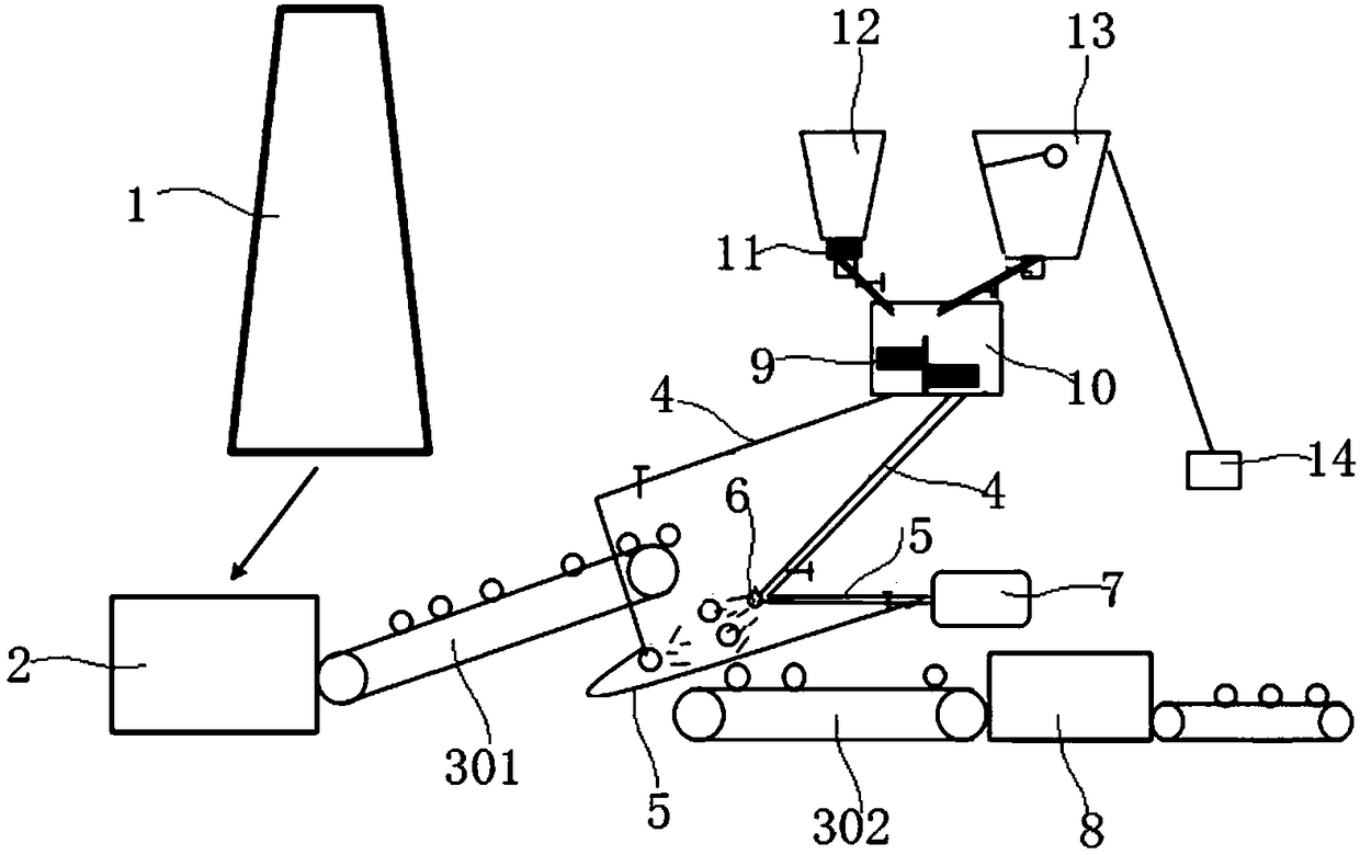 A production system for corex shaft furnace coated pellets