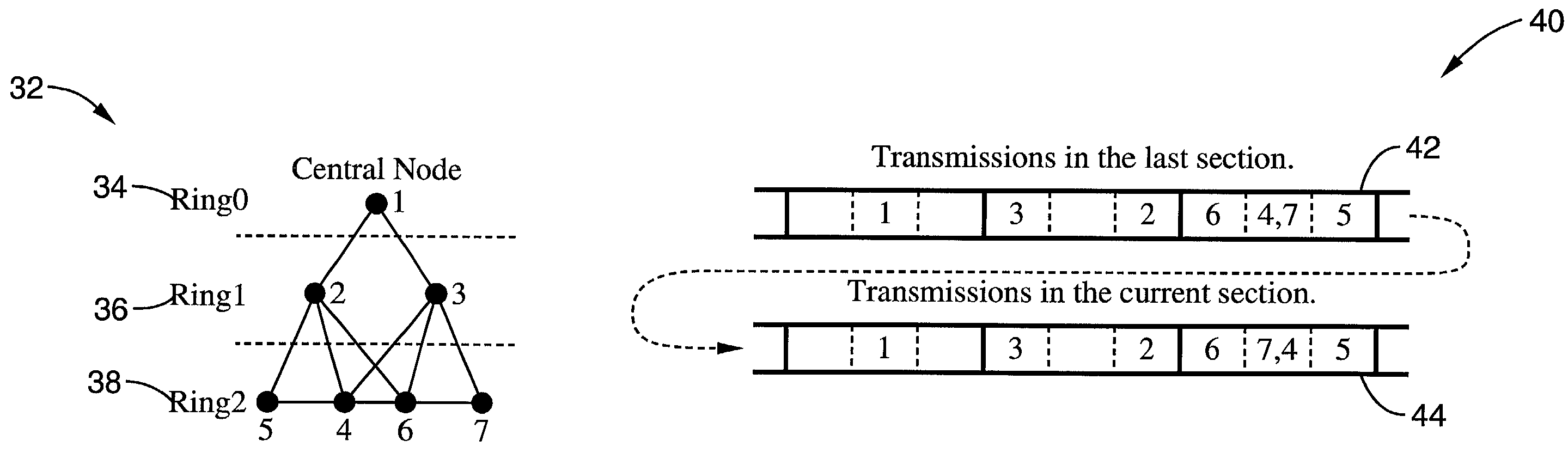 System and method for ad hoc network access employing the distributed election of a shared transmission schedule