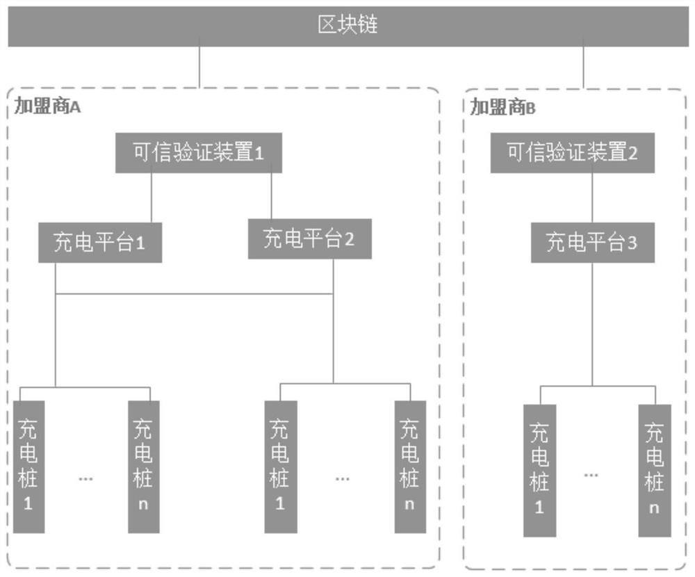 Block chain-based data processing method and system