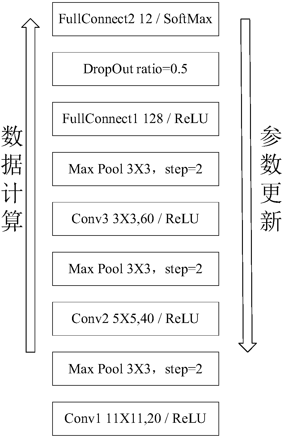 Millimeter wave sensor gesture recognition method based on convolutional neural network