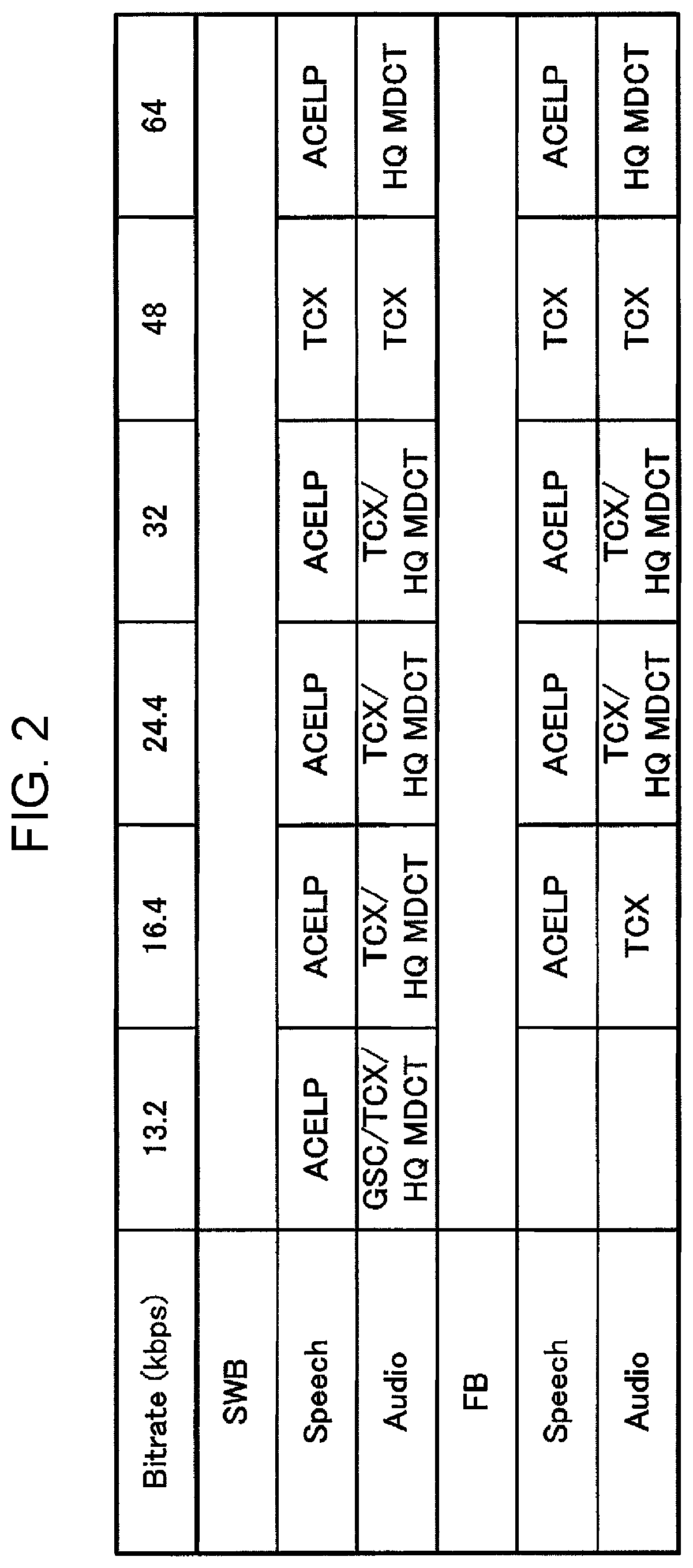 Encoder and encoding method