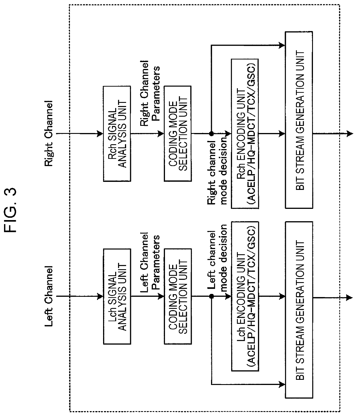 Encoder and encoding method