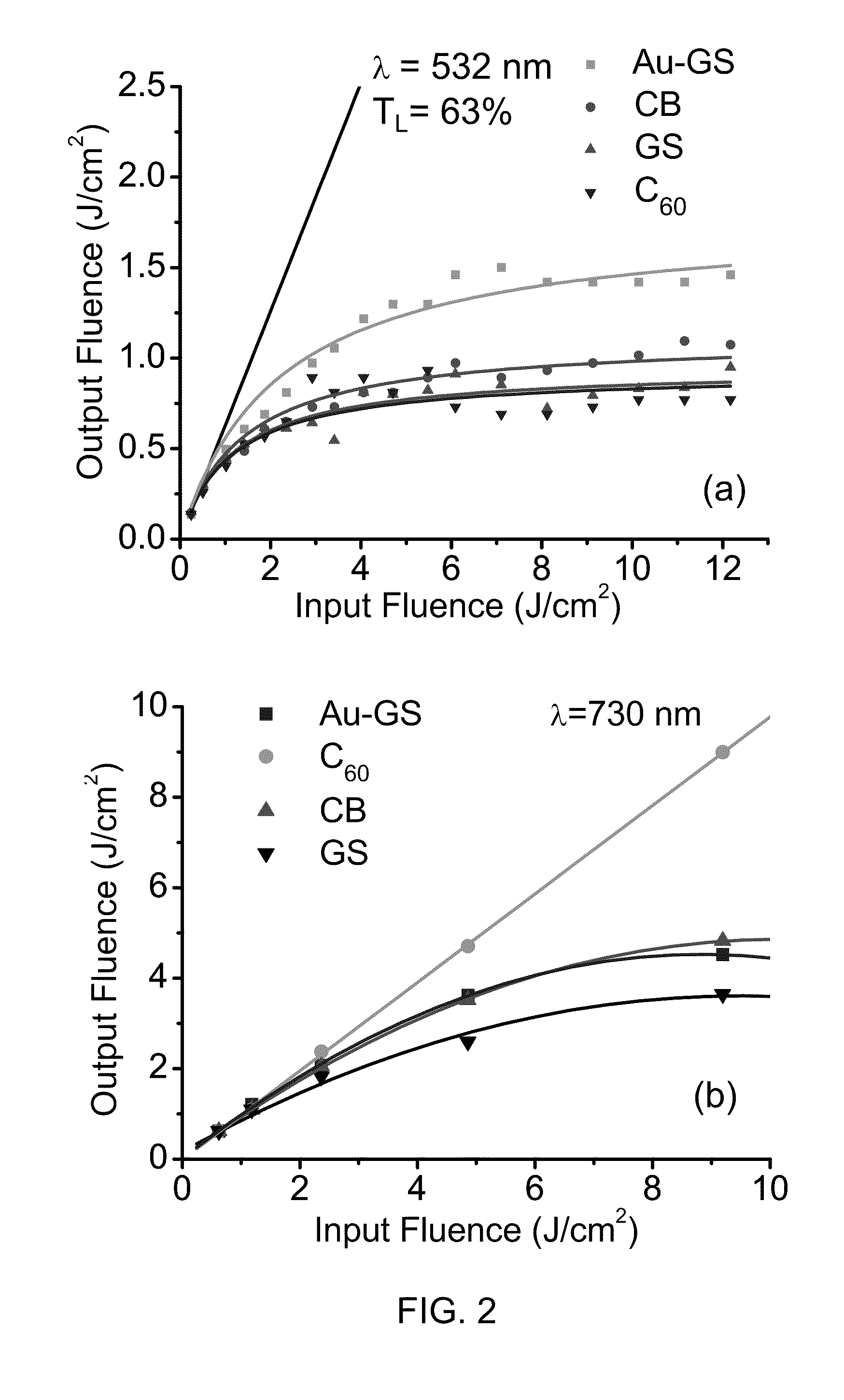 Broadband optical limiter based on nano-graphene and method of fabricating same