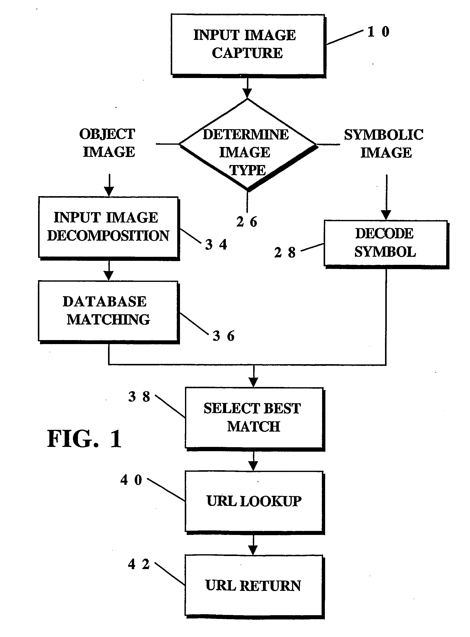 Use of image-derived information as search criteria for internet and other search engines