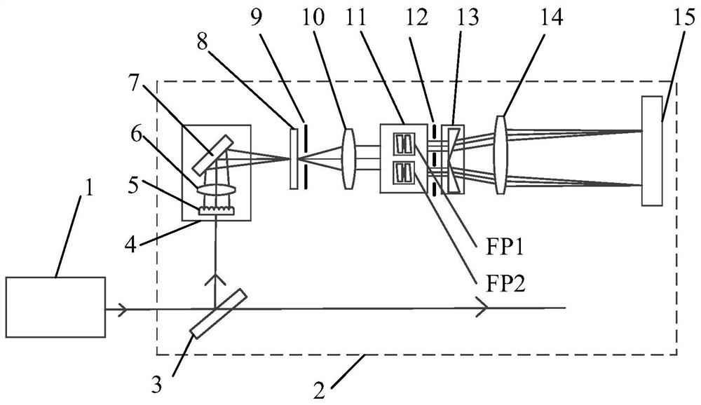 Device and method for measuring laser wavelength