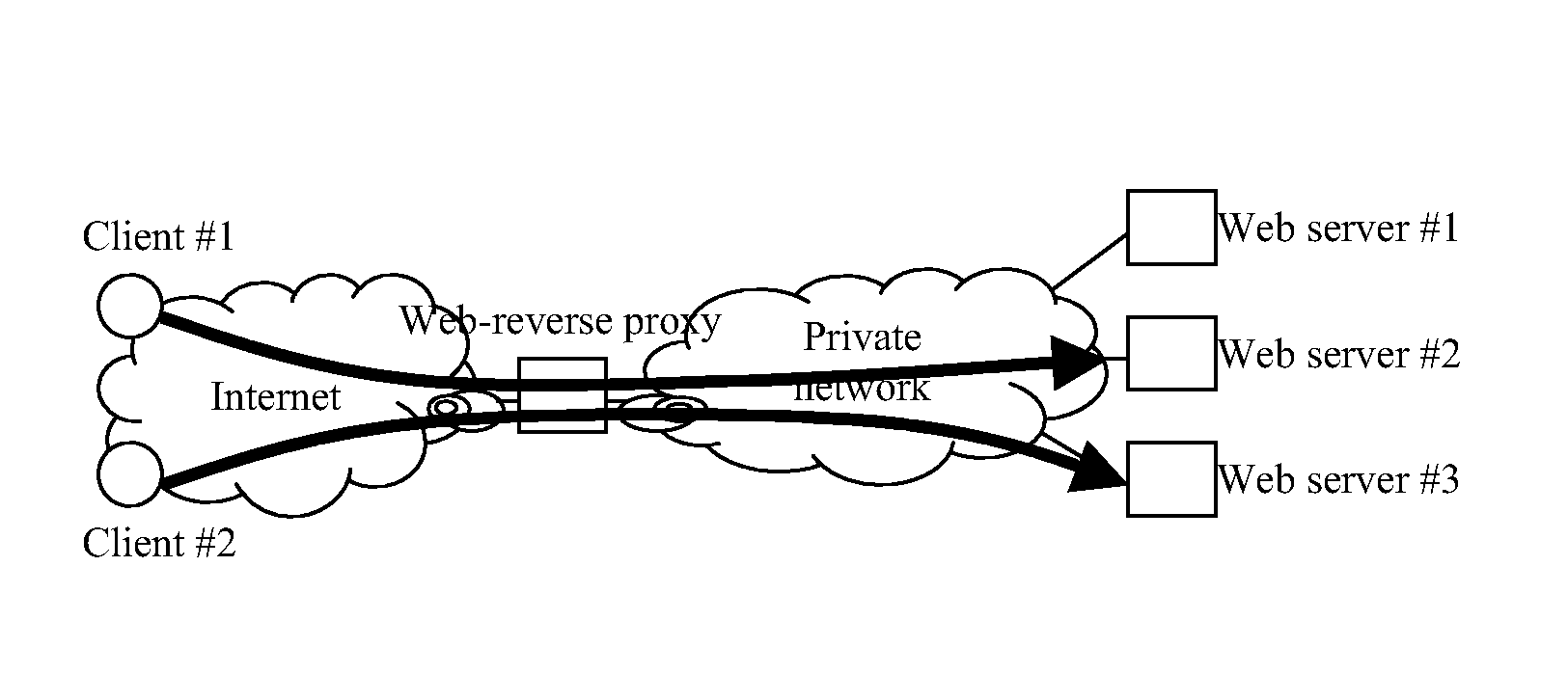 Addressing and routing mechanism for web server clusters