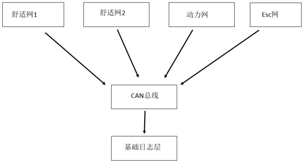 Data processing method, data processing device and vehicle