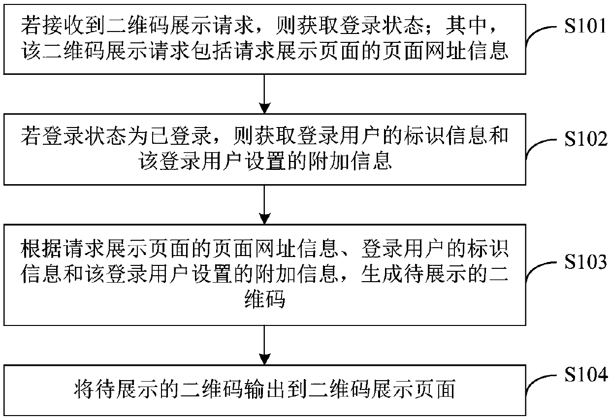 Two-dimensional code sharing method and two-dimensional code sharing device