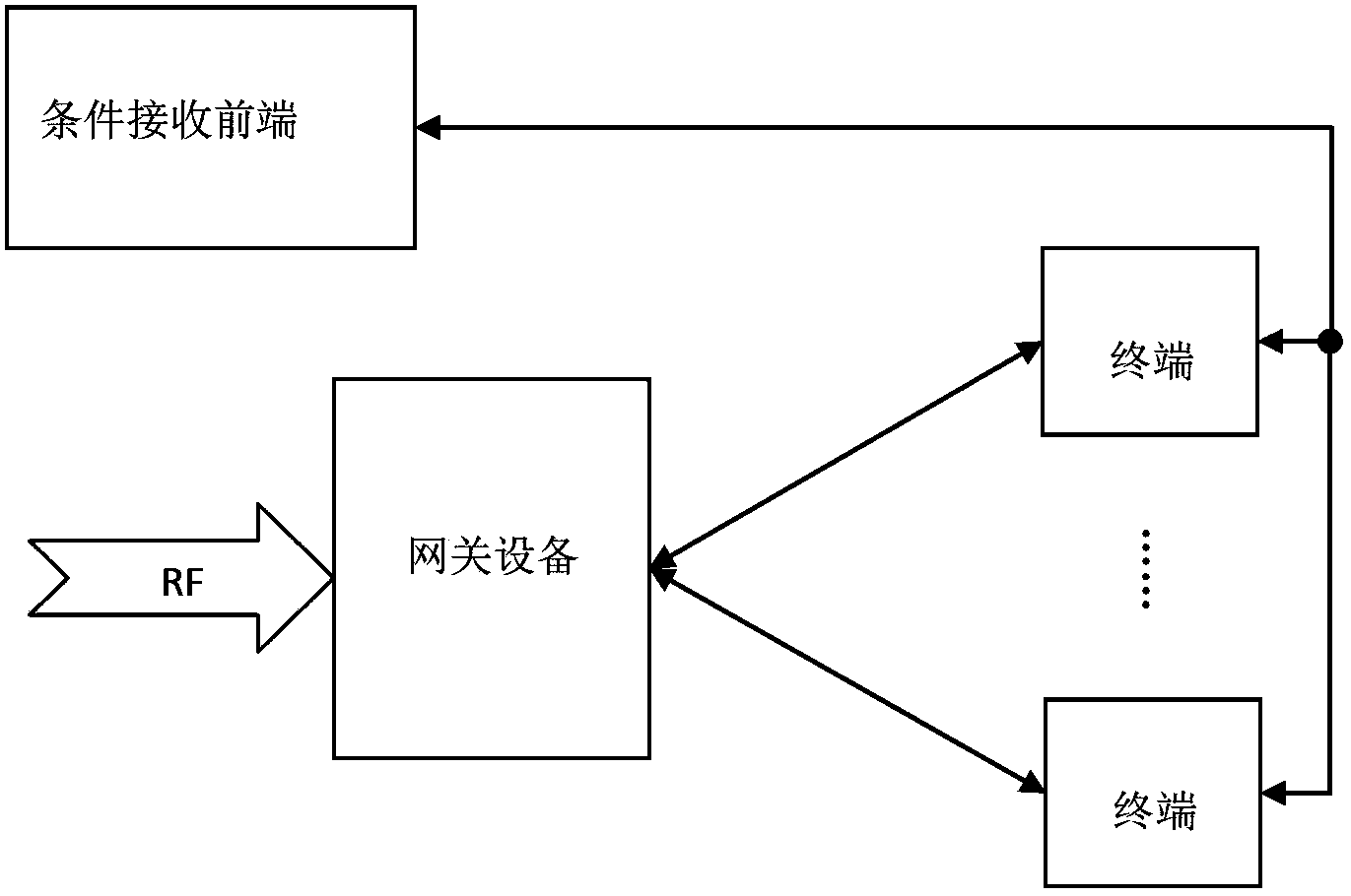 System and method for receiving digital television signals