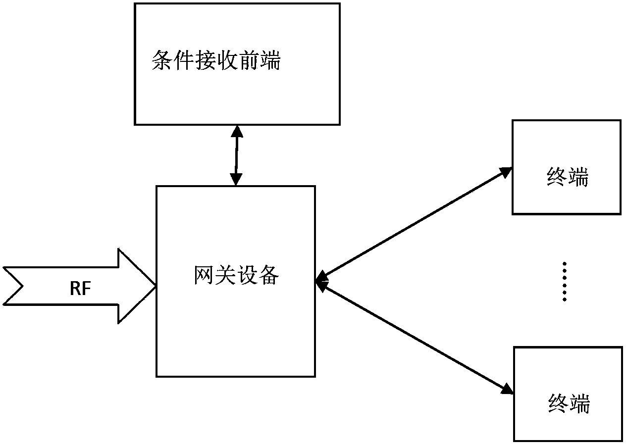 System and method for receiving digital television signals