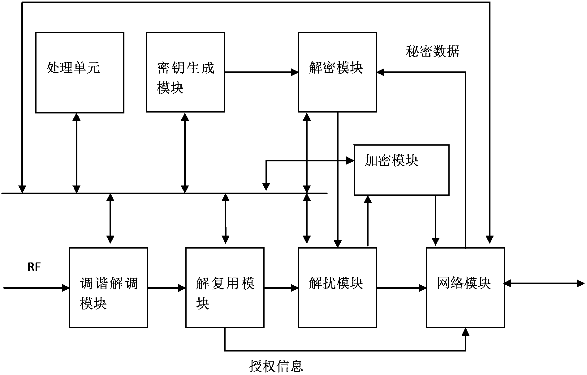 System and method for receiving digital television signals