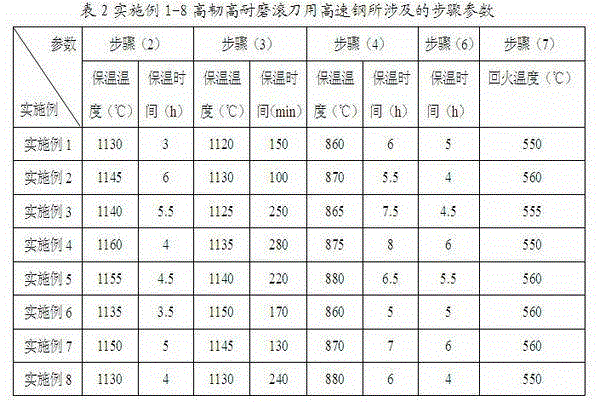 High-speed steel for high-toughness high-abrasion resistance hobbing cutter and preparation method thereof