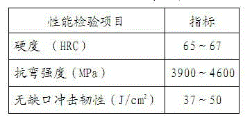 High-speed steel for high-toughness high-abrasion resistance hobbing cutter and preparation method thereof