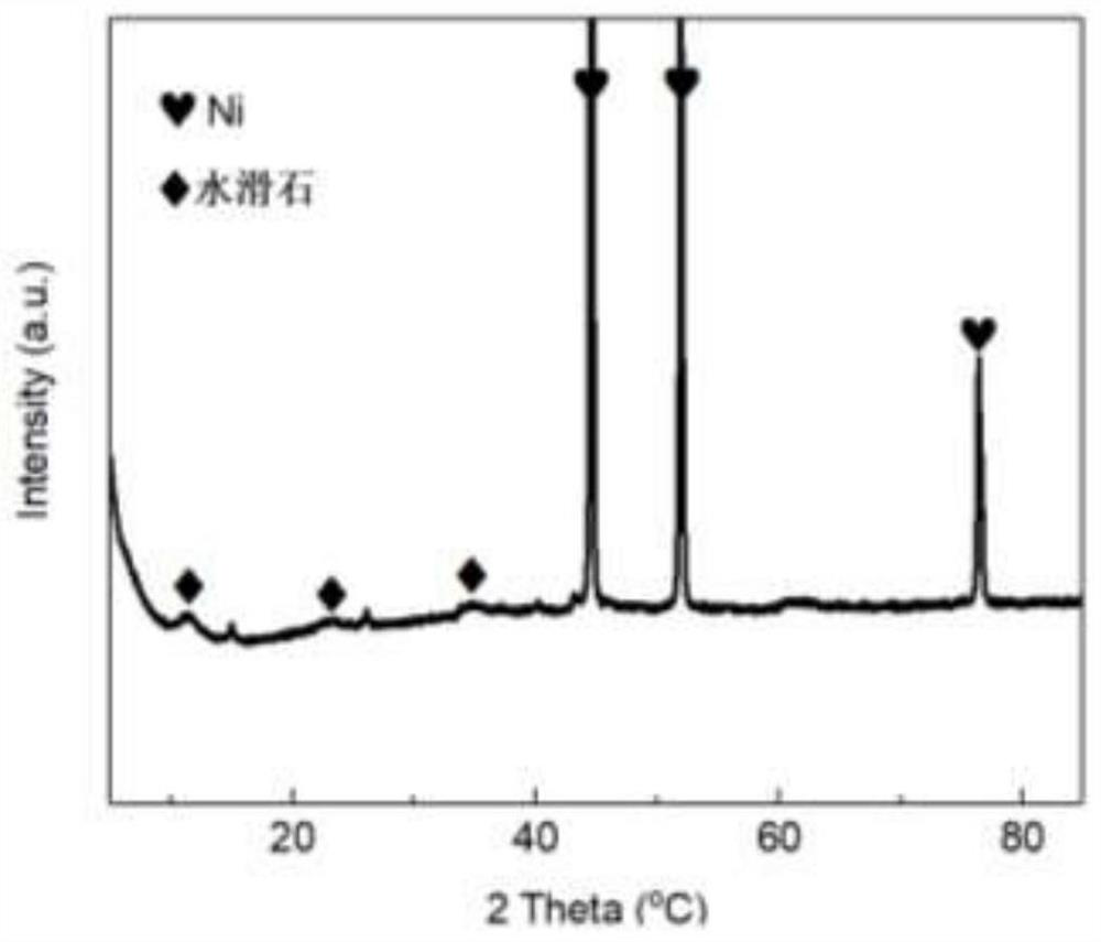 Nickel-based catalyst derived from self-supporting layered double hydroxides as well as preparation method and application of nickel-based catalyst