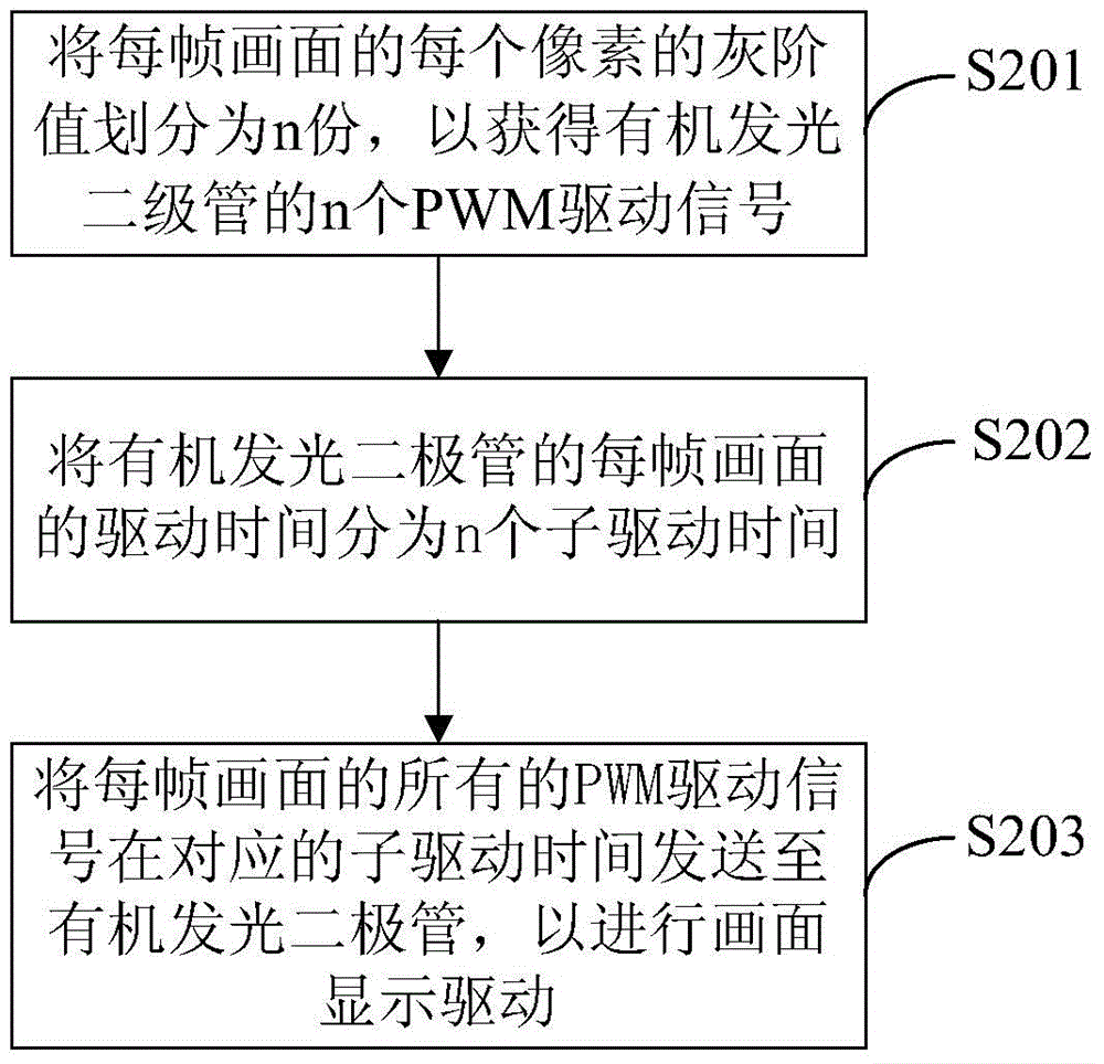 AMOLED drive method