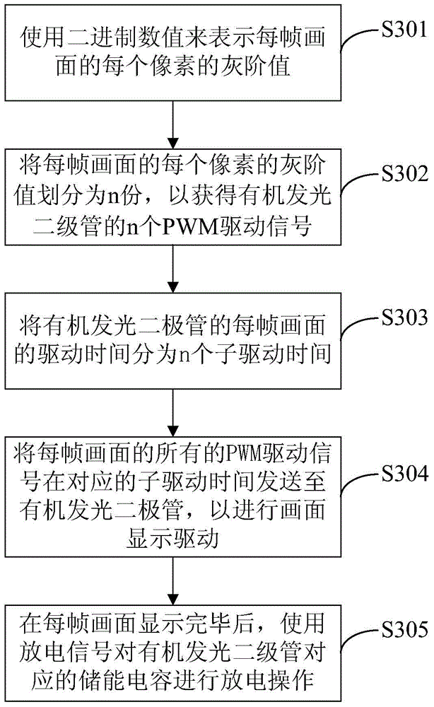 AMOLED drive method