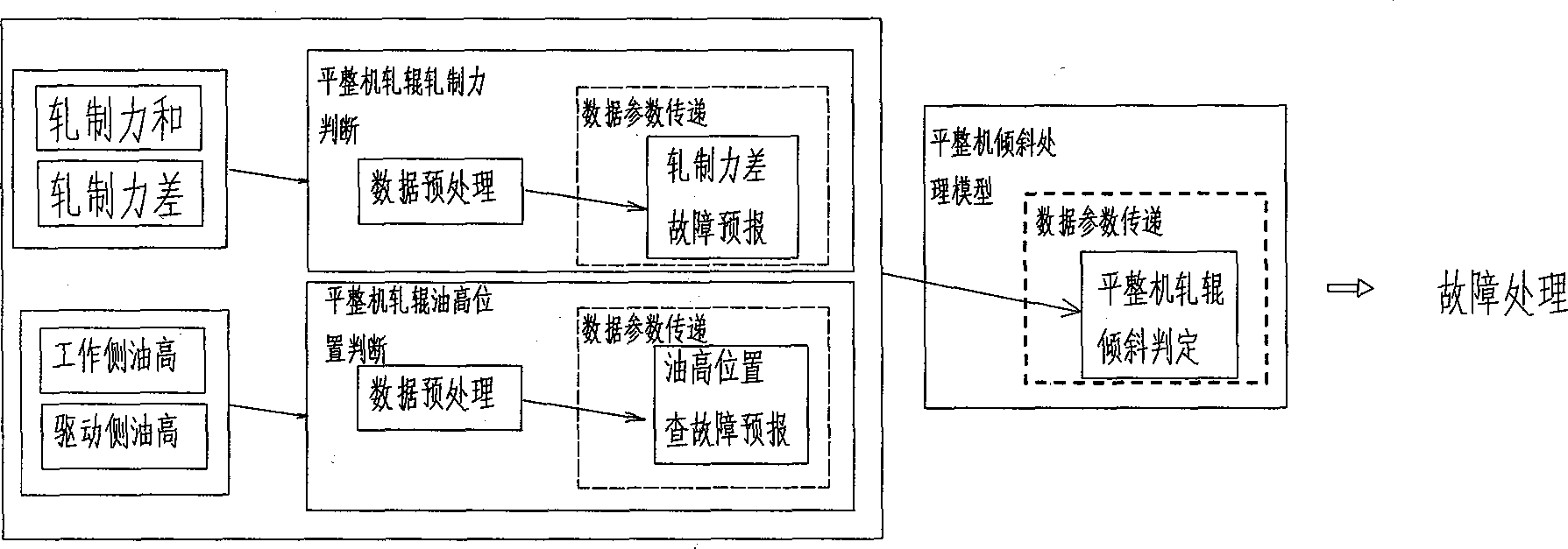 Method for judging generation of edge waves of over-temper mill roller