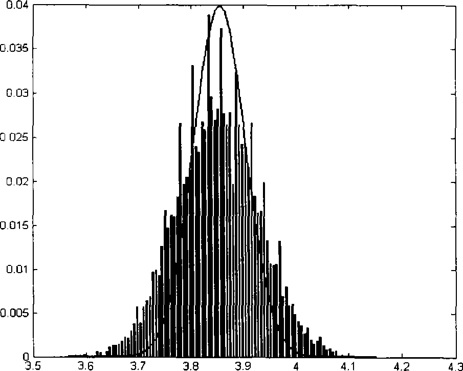 Method for judging generation of edge waves of over-temper mill roller