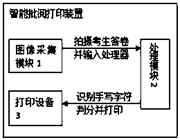 Intelligent examination paper marking and printing method and device