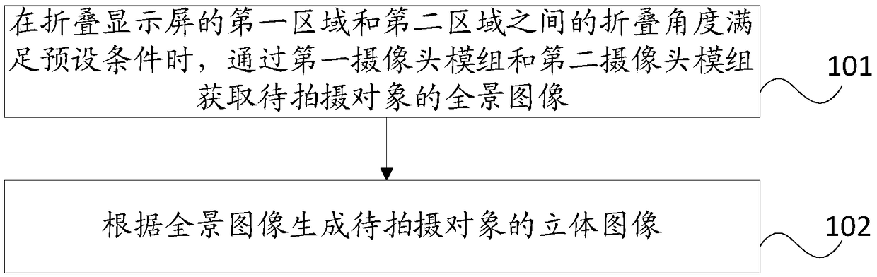 Image photographing method and terminal thereof